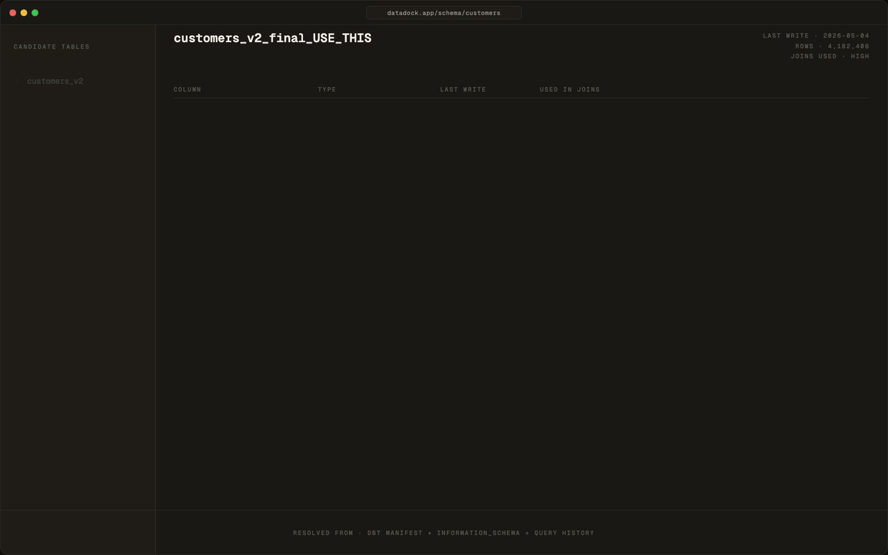 DataDock schema view — canonical table highlighted, deprecated forks dimmed