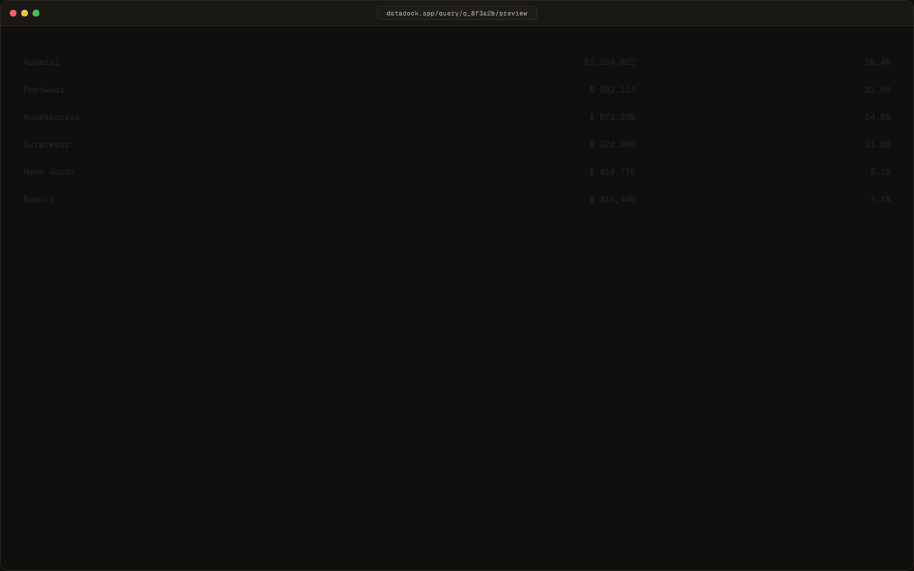 DataDock cost preview modal — 2.1 TB scan, $0.42 estimate, proceed or rewrite